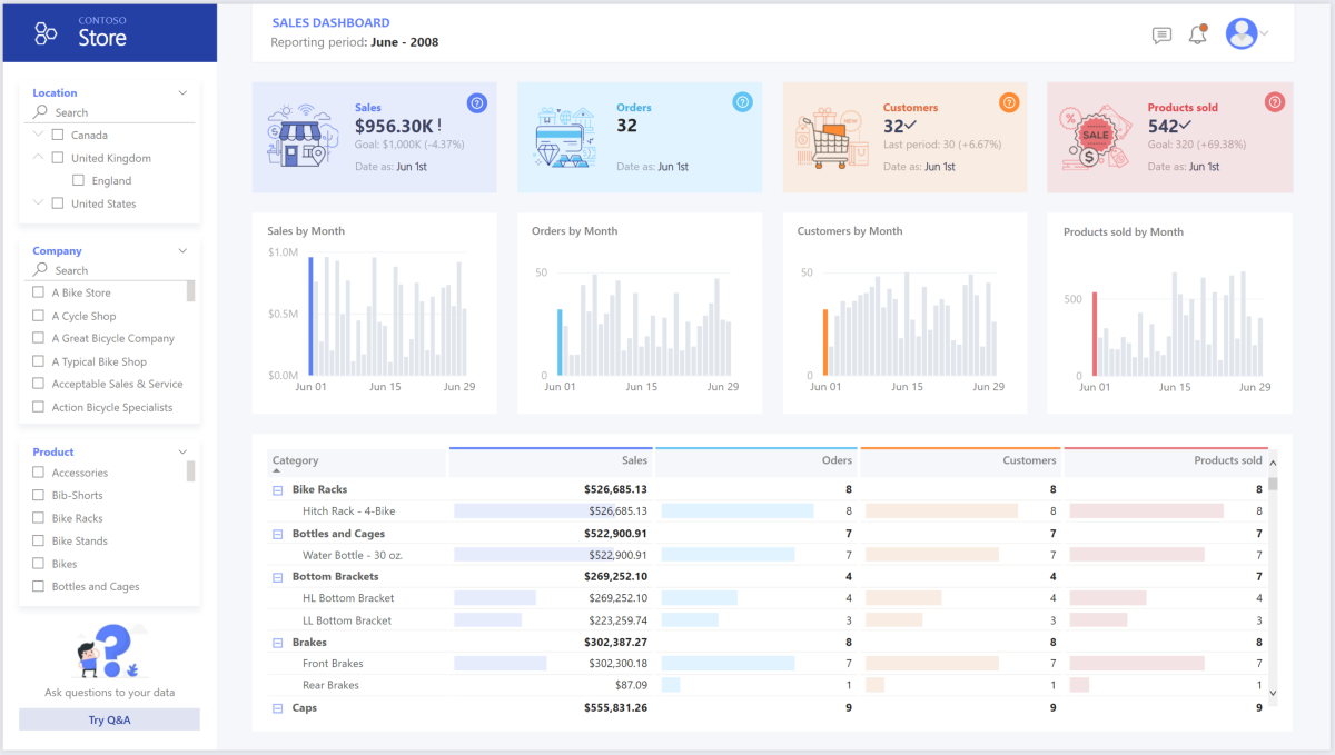 adventure-works-dashboard