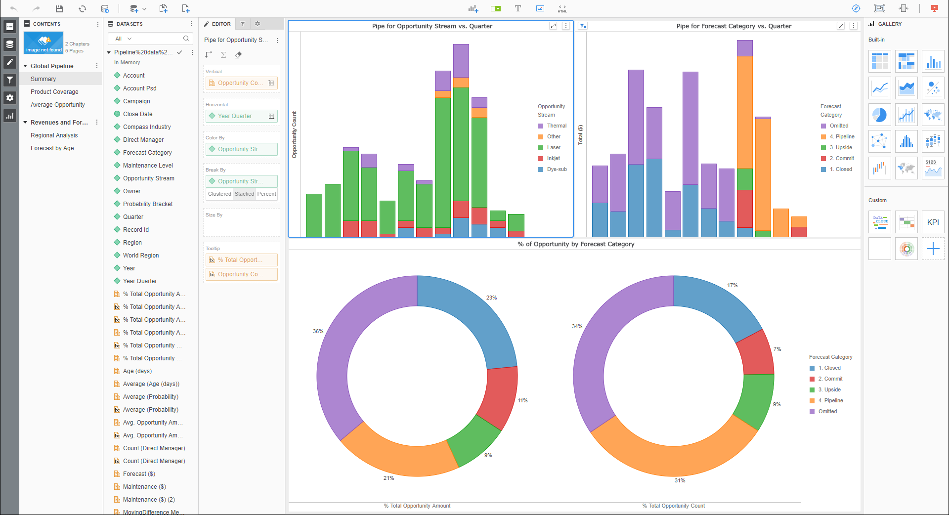 Microstrategy dossier