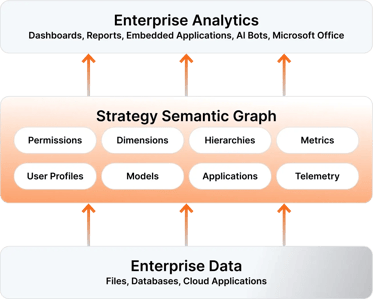 semantic-graph-strategy semantic-graph-strategy